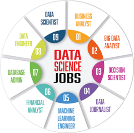 Datascientist