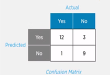 Confusion Matrix